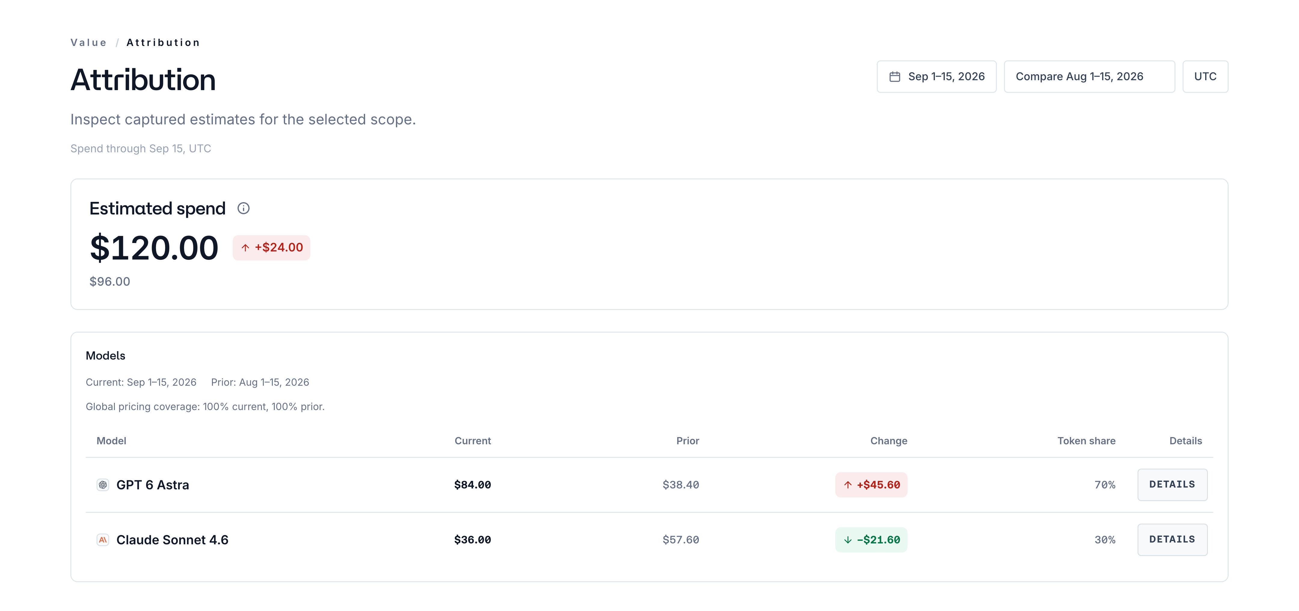 Attribution comparing estimated spend and pricing coverage