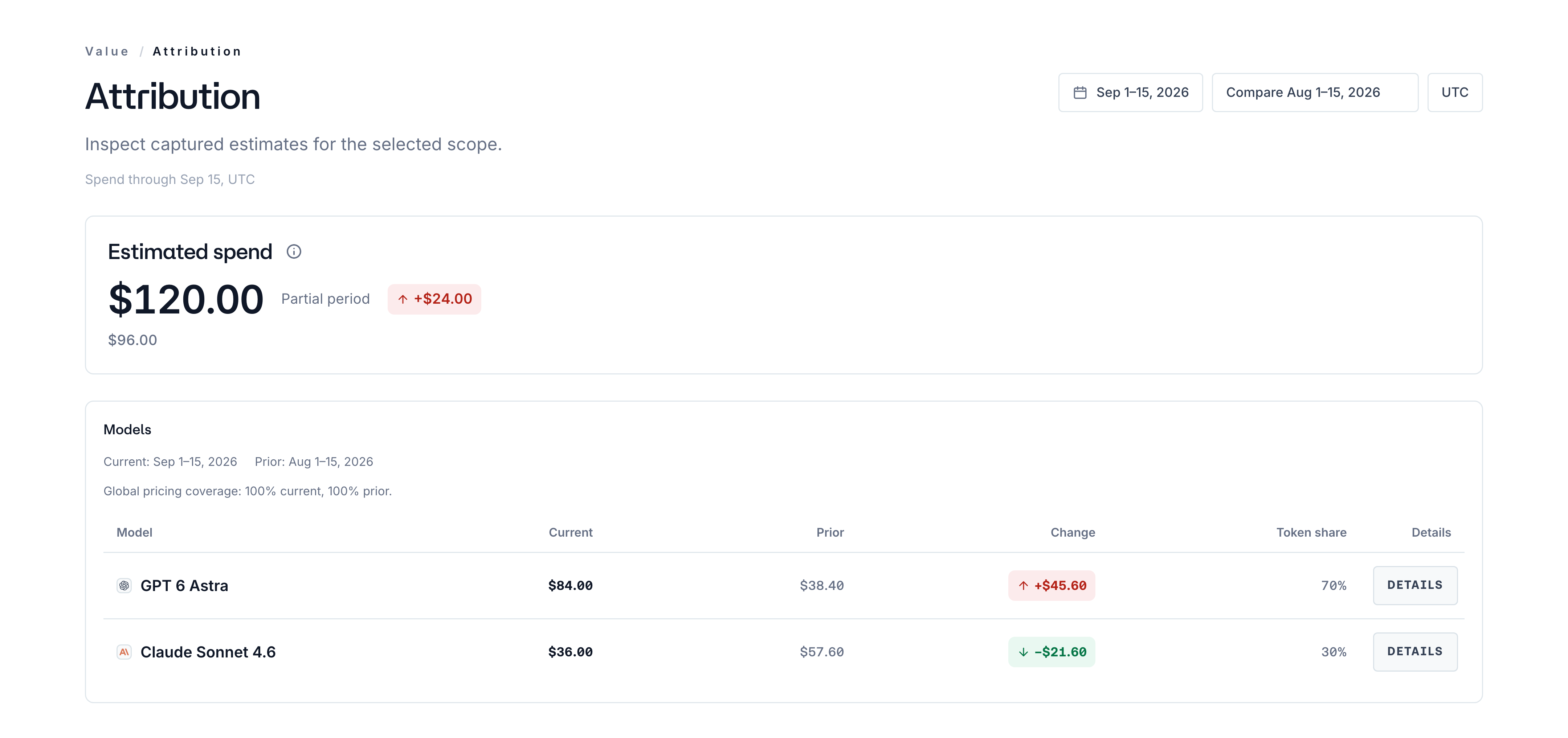 Attribution with a Partial period estimate