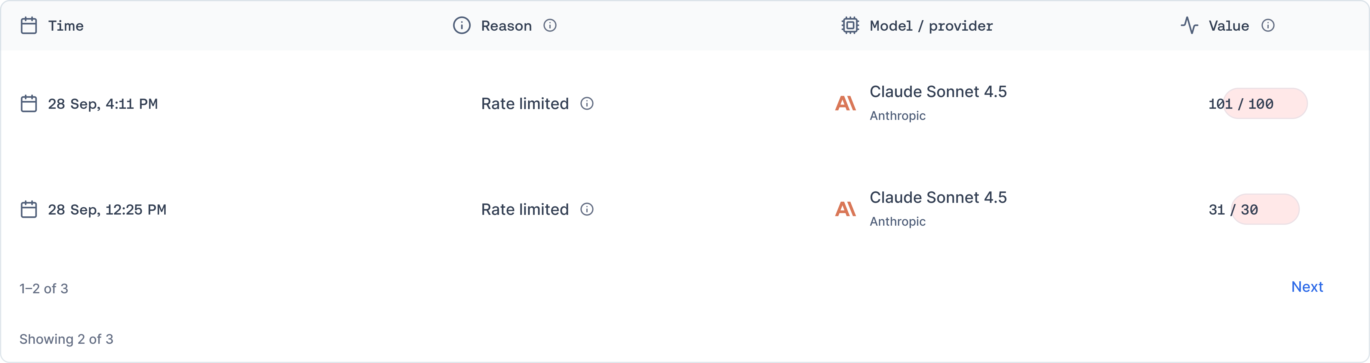 Recent rate-limit refusals and count values