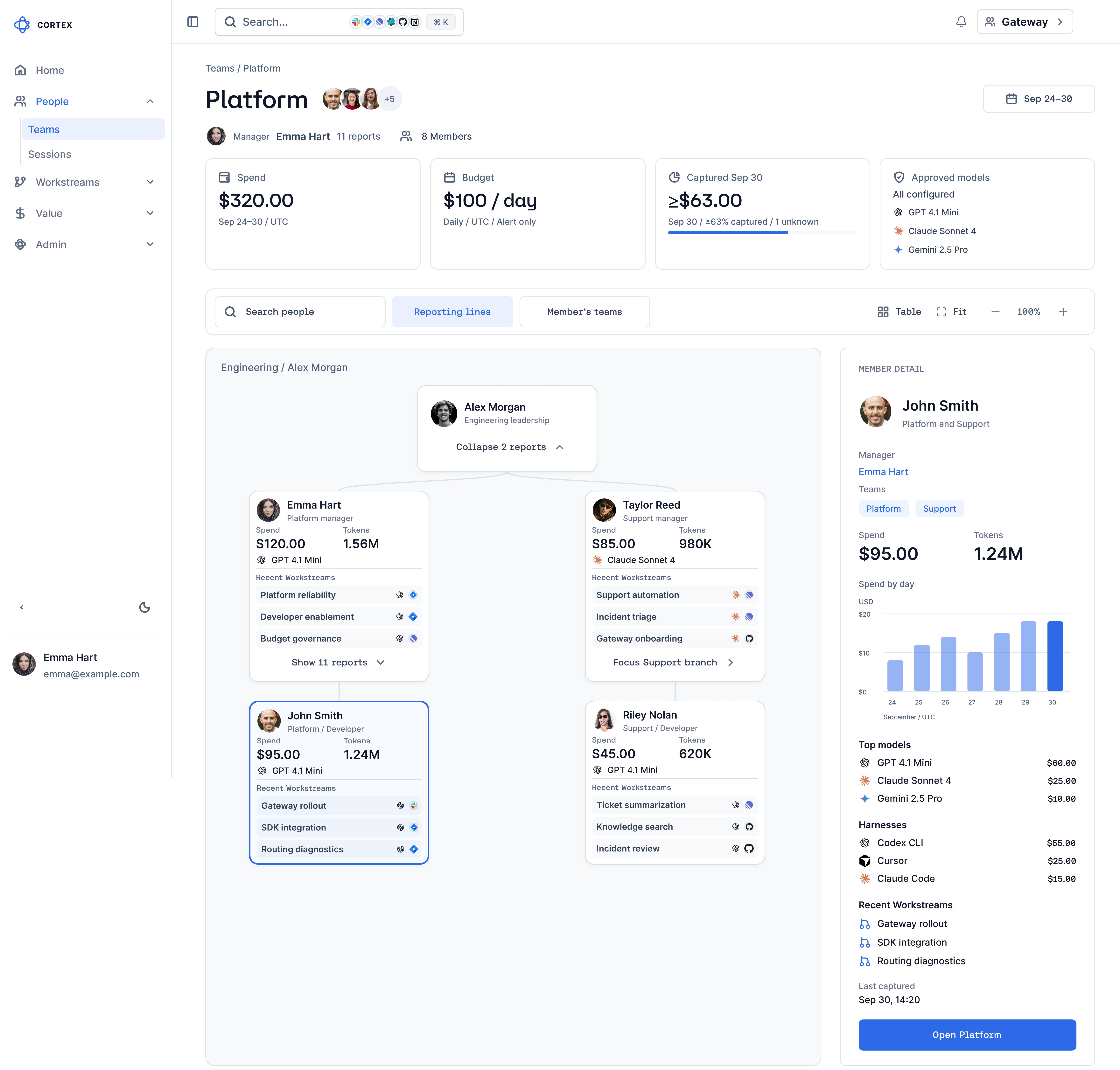 Reporting hierarchy and selected member