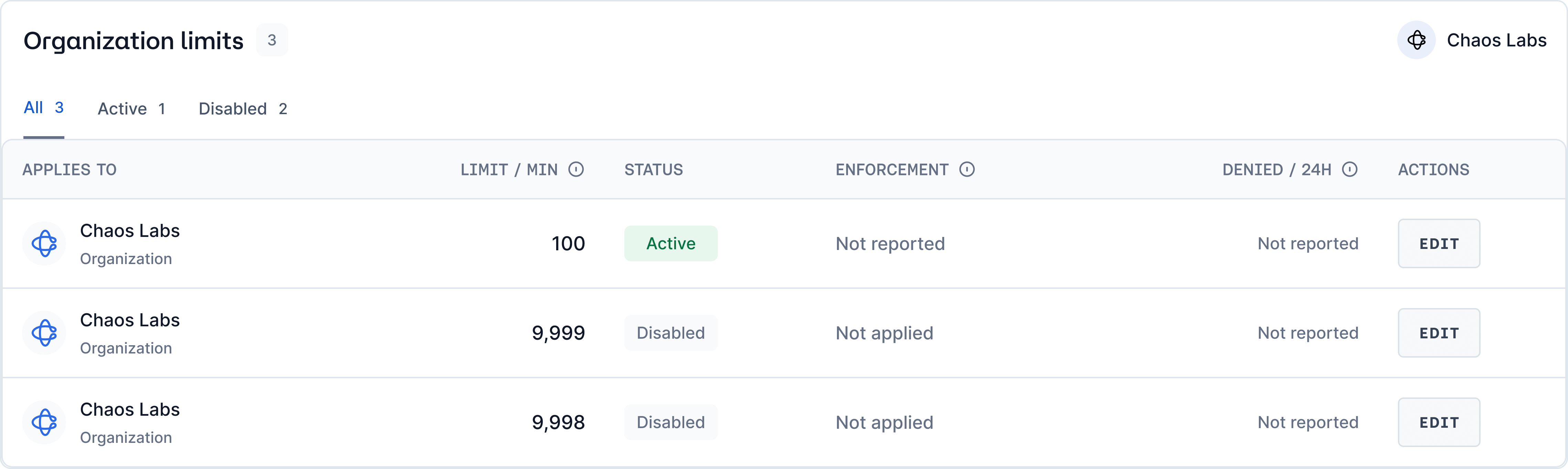 Organization RPM limits and status